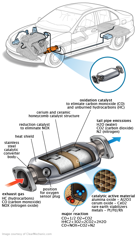 See B1452 repair manual